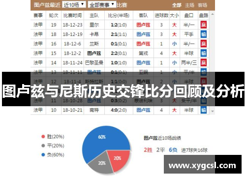 图卢兹与尼斯历史交锋比分回顾及分析